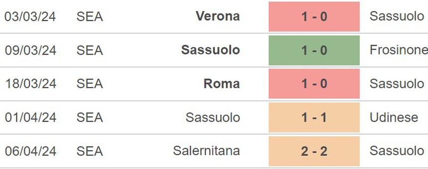 Nhận định Sassuolo vs Milan (20h00, 14/4), Serie A vòng 32 - Ảnh 3.