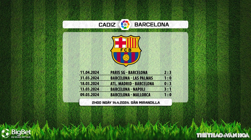 Nhận định bóng đá Cadiz vs Barcelona (02h00, 14/3), vòng 31 La Liga - Ảnh 8. Nhận định bóng đá Cadiz vs Barcelona (02h00, 14/3), vòng 31 La Liga - Ảnh 8.