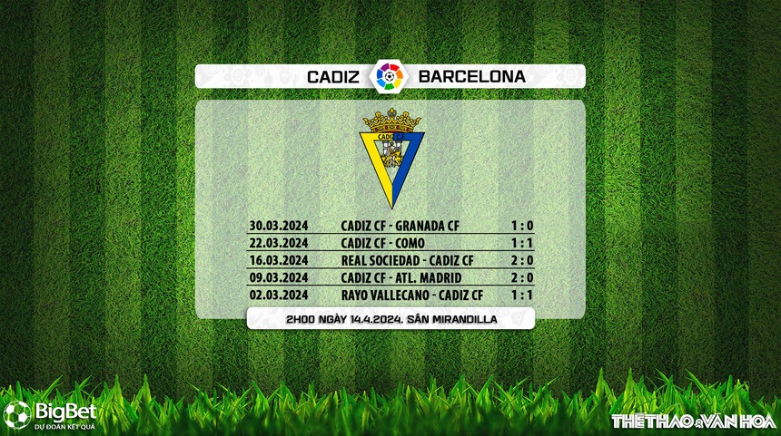 Nhận định bóng đá Cadiz vs Barcelona (02h00, 14/3), vòng 31 La Liga - Ảnh 7. Nhận định bóng đá Cadiz vs Barcelona (02h00, 14/3), vòng 31 La Liga - Ảnh 7.