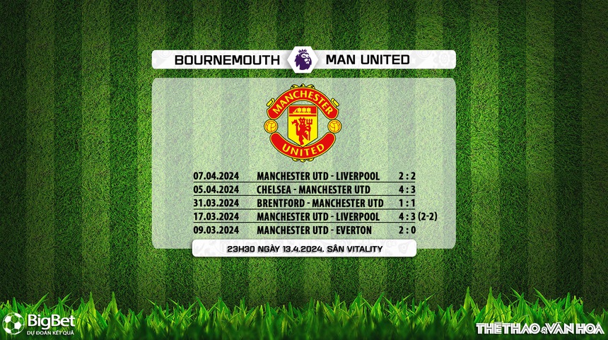 Nhận định Bournemouth vs MU (23h30,13/4), Ngoại hạng Anh vòng 33 - Ảnh 7.