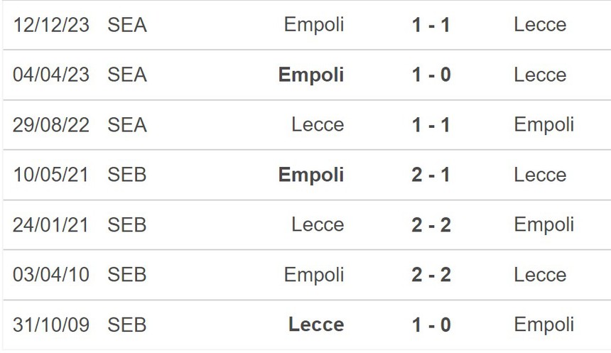 Nhận định bóng đá Lecce vs Empoli (20h00, 13/4), vòng 32 Serie A - Ảnh 5. Nhận định bóng đá Lecce vs Empoli (20h00, 13/4), vòng 32 Serie A - Ảnh 5.