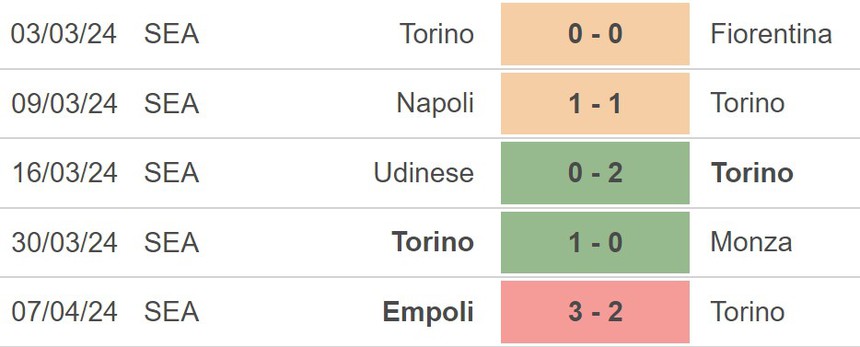 Nhận định bóng đá Torino vs Juventus (23h00, 13/4), vòng 32 Serie A - Ảnh 3. Nhận định bóng đá Torino vs Juventus (23h00, 13/4), vòng 32 Serie A - Ảnh 3.