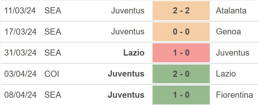 Nhận định bóng đá Torino vs Juventus (23h00, 13/4), vòng 32 Serie A - Ảnh 4. Nhận định bóng đá Torino vs Juventus (23h00, 13/4), vòng 32 Serie A - Ảnh 4.