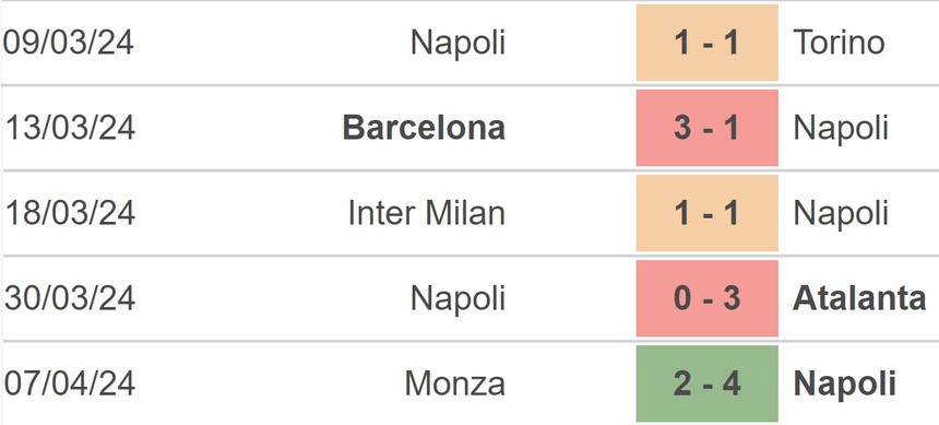 Nhận định bóng đá Napoli vs Frosinone (17h30, 14/4), vòng 32 Serie A - Ảnh 4.