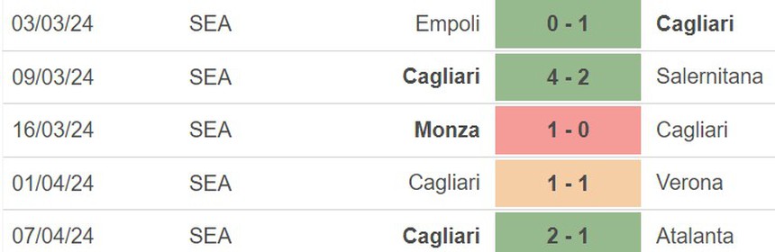 Nhận định bóng đá Inter Milan vs Cagliari (01h45, 15/4), vòng 32 Serie A - Ảnh 3. Nhận định bóng đá Inter Milan vs Cagliari (01h45, 15/4), vòng 32 Serie A - Ảnh 3.