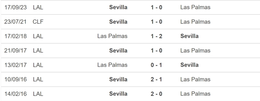 Nhận định bóng đá Las Palmas vs Sevilla (19h00, 14/4), vòng 31 La Liga - Ảnh 5.