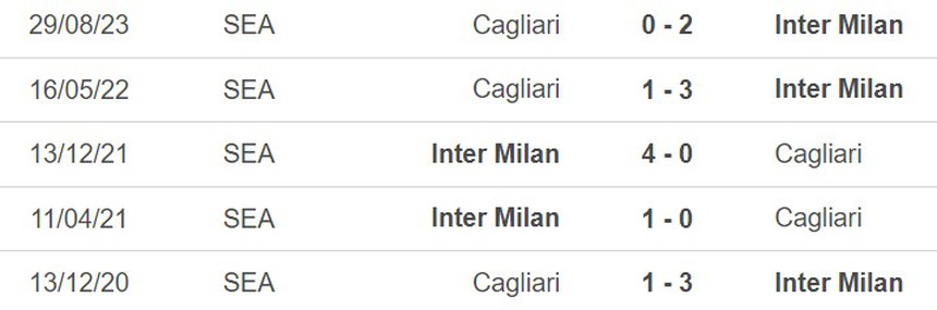 Nhận định bóng đá Inter Milan vs Cagliari (01h45, 15/4), vòng 32 Serie A - Ảnh 4. Nhận định bóng đá Inter Milan vs Cagliari (01h45, 15/4), vòng 32 Serie A - Ảnh 4.