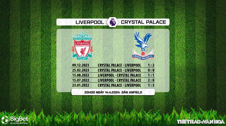 Nhận định bóng đá Liverpool vs Crystal Palace (20h00, 14/4), Ngoại hạng Anh vòng 33 - Ảnh 5. Nhận định bóng đá Liverpool vs Crystal Palace (20h00, 14/4), Ngoại hạng Anh vòng 33 - Ảnh 5.