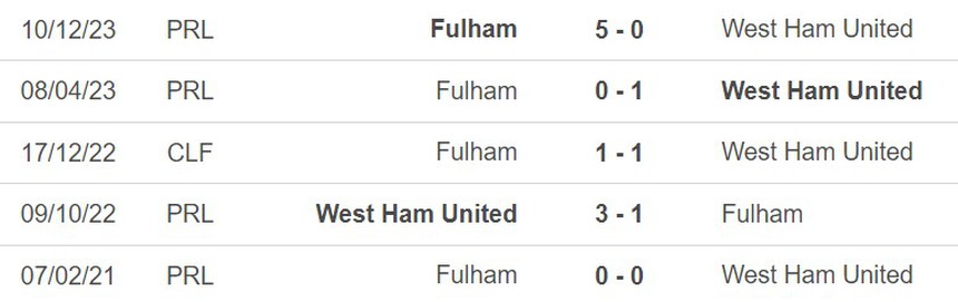 Nhận định bóng đá West Ham vs Fulham (20h00, 14/4), vòng 33 Ngoại hạng Anh - Ảnh 2. Nhận định bóng đá West Ham vs Fulham (20h00, 14/4), vòng 33 Ngoại hạng Anh - Ảnh 2.