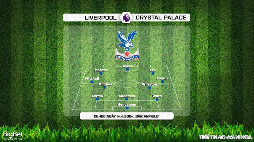 Nhận định bóng đá Liverpool vs Crystal Palace (20h00, 14/4), Ngoại hạng Anh vòng 33 - Ảnh 4. Nhận định bóng đá Liverpool vs Crystal Palace (20h00, 14/4), Ngoại hạng Anh vòng 33 - Ảnh 4.