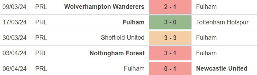 Nhận định bóng đá West Ham vs Fulham (20h00, 14/4), vòng 33 Ngoại hạng Anh - Ảnh 4. Nhận định bóng đá West Ham vs Fulham (20h00, 14/4), vòng 33 Ngoại hạng Anh - Ảnh 4.