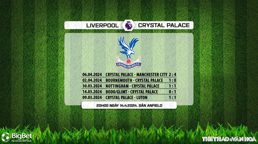 Nhận định bóng đá Liverpool vs Crystal Palace (20h00, 14/4), Ngoại hạng Anh vòng 33 - Ảnh 9. Nhận định bóng đá Liverpool vs Crystal Palace (20h00, 14/4), Ngoại hạng Anh vòng 33 - Ảnh 9.