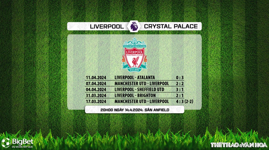 Nhận định bóng đá Liverpool vs Crystal Palace (20h00, 14/4), Ngoại hạng Anh vòng 33 - Ảnh 7. Nhận định bóng đá Liverpool vs Crystal Palace (20h00, 14/4), Ngoại hạng Anh vòng 33 - Ảnh 7.