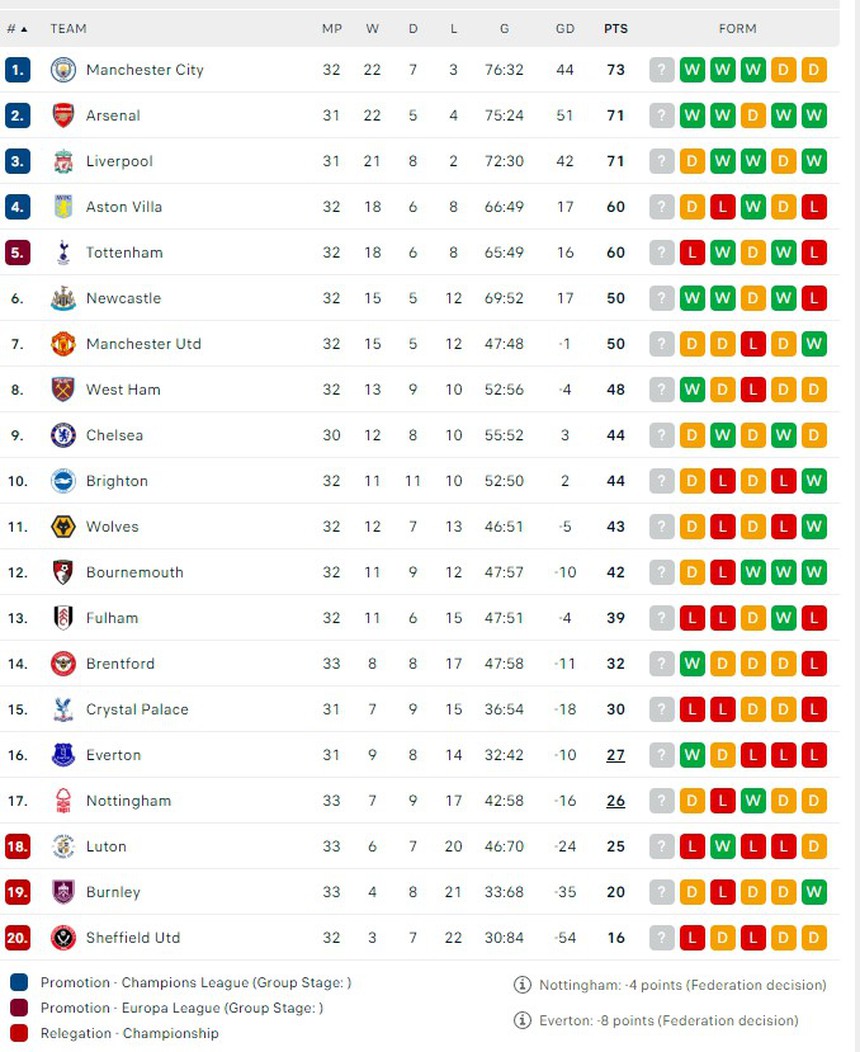 Bournemouth 2-2 MU: Bruno lập cú đúp, 'Quỷ đỏ' hú vía ra về với 1 điểm sau khi đối mặt 20 cú sút - Ảnh 3.