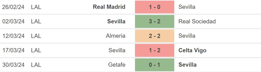 Nhận định bóng đá Las Palmas vs Sevilla (19h00, 14/4), vòng 31 La Liga - Ảnh 4.