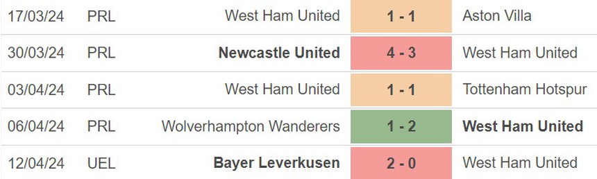 Nhận định bóng đá West Ham vs Fulham (20h00, 14/4), vòng 33 Ngoại hạng Anh - Ảnh 3. Nhận định bóng đá West Ham vs Fulham (20h00, 14/4), vòng 33 Ngoại hạng Anh - Ảnh 3.