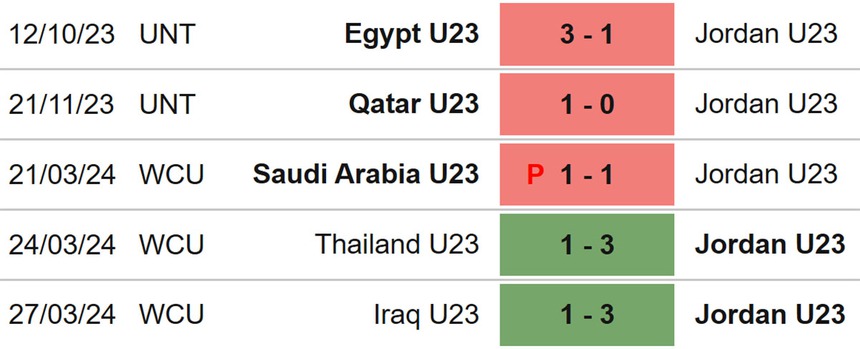 Nhận định bóng đá U23 Australia vs U23 Jordan (20h00, 15/4), VCK U23 châu Á - Ảnh 5.