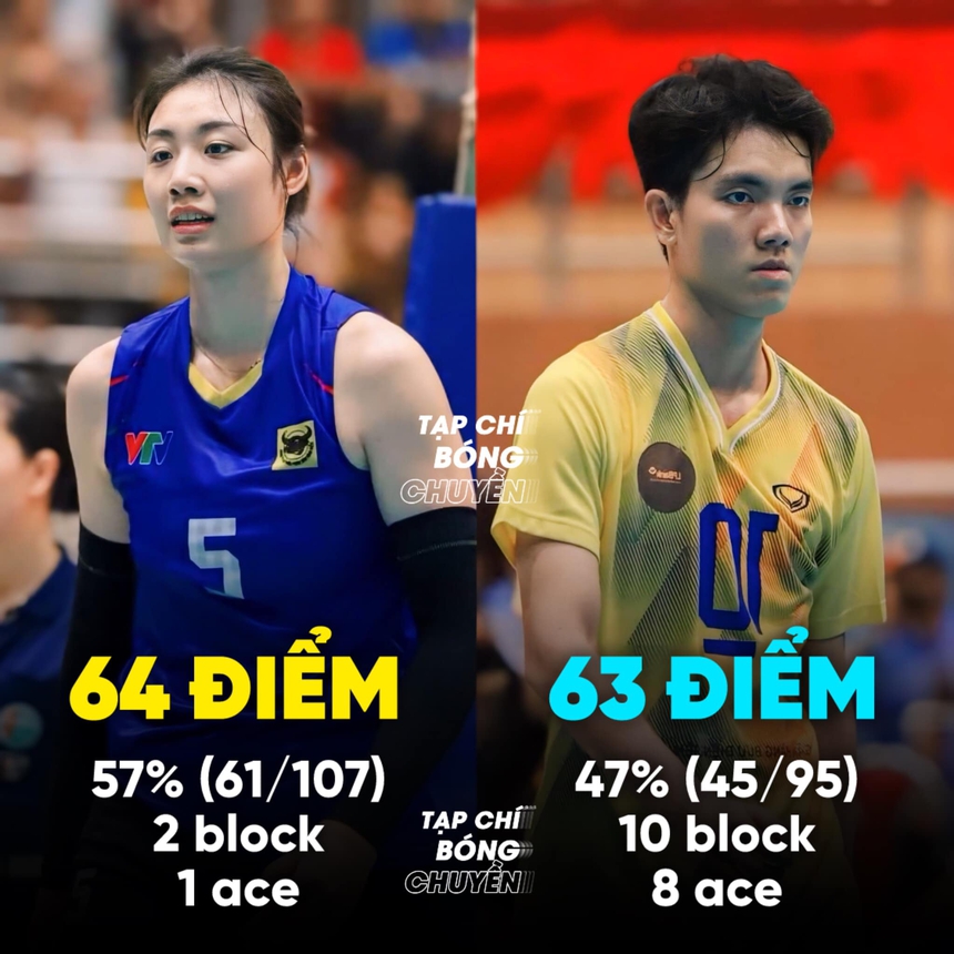 Tin nóng thể thao sáng 15/4: Bích Tuyền vượt sao Trung Quốc để giành giải thưởng, CĐV châu Âu so sánh Thanh Thúy với ngôi sao thế giới - Ảnh 2.