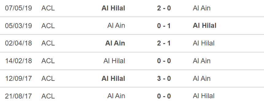 Nhận định bóng đá Al Ain vs Al Hilal (23h00, 16/4), bán kết lượt đi Cúp C1 châu Á - Ảnh 5.