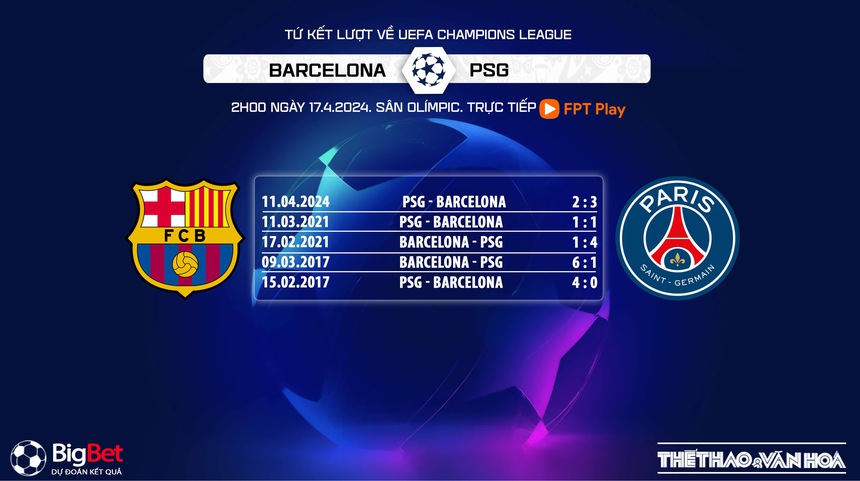 Nhận định Barcelona vs PSG (2h00, 17/4), tứ kết lượt về Champions League - Ảnh 5. Nhận định Barcelona vs PSG (2h00, 17/4), tứ kết lượt về Champions League - Ảnh 5.