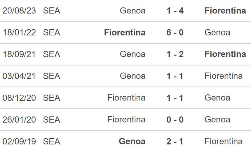 Nhận định bóng đá Fiorentina vs Genoa (23h30, 15/4), vòng 32 Serie A - Ảnh 3.