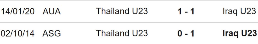 Nhận định bóng đá U23 Iraq vs U23 Thái Lan (22h30, 16/4), VCK U23 châu Á - Ảnh 3. Nhận định bóng đá U23 Iraq vs U23 Thái Lan (22h30, 16/4), VCK U23 châu Á - Ảnh 3.
