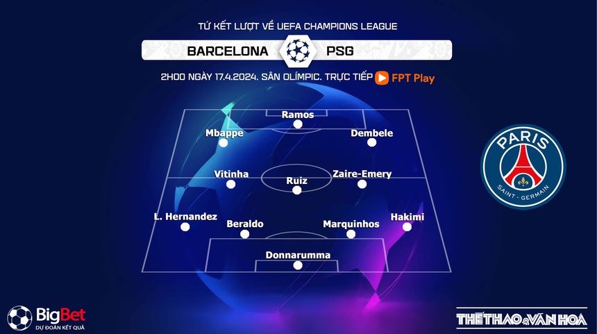 Nhận định Barcelona vs PSG (2h00, 17/4), tứ kết lượt về Champions League - Ảnh 4. Nhận định Barcelona vs PSG (2h00, 17/4), tứ kết lượt về Champions League - Ảnh 4.