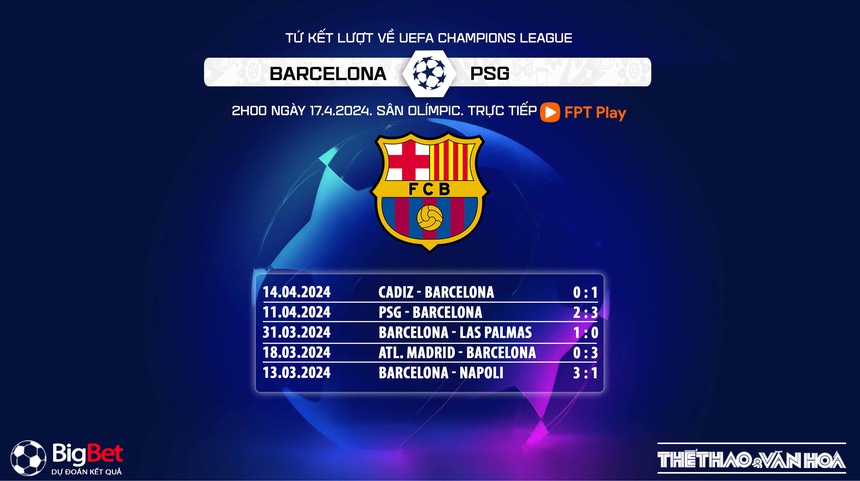 Nhận định Barcelona vs PSG (2h00, 17/4), tứ kết lượt về Champions League - Ảnh 6. Nhận định Barcelona vs PSG (2h00, 17/4), tứ kết lượt về Champions League - Ảnh 6.