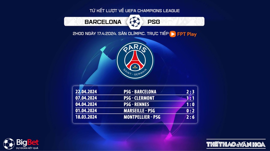 Nhận định Barcelona vs PSG (2h00, 17/4), tứ kết lượt về Champions League - Ảnh 7. Nhận định Barcelona vs PSG (2h00, 17/4), tứ kết lượt về Champions League - Ảnh 7.