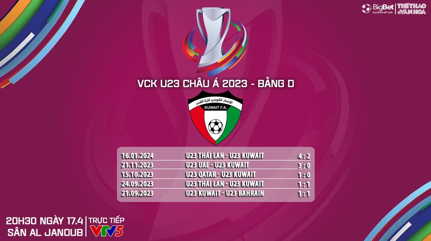 Nhận định bóng đá U23 Việt Nam vs U23 Kuwait (22h30, 17/4), VCK U23 châu Á 2024 - Ảnh 8. Nhận định bóng đá U23 Việt Nam vs U23 Kuwait (22h30, 17/4), VCK U23 châu Á 2024 - Ảnh 8.