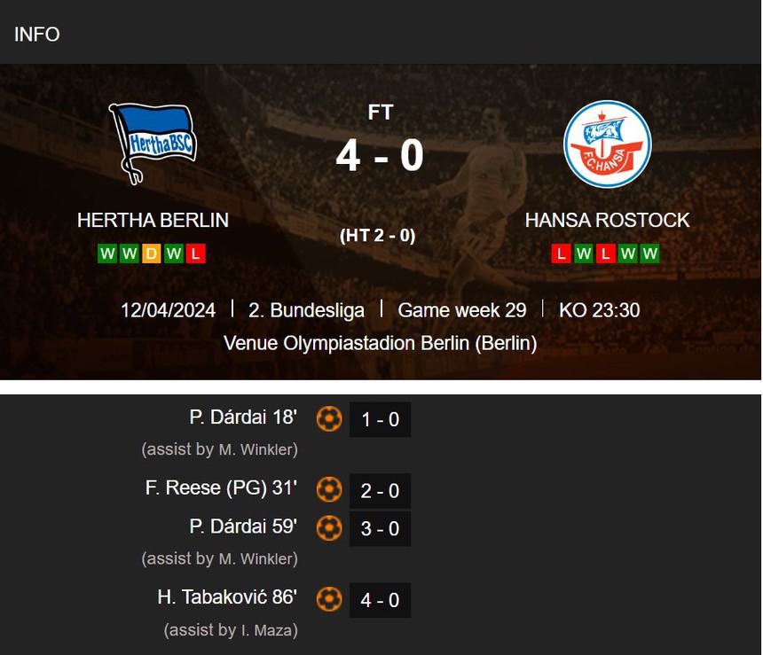 Cầu thủ Việt kiều giá 40 tỷ liên tiếp tỏa sáng, kiến tạo giúp đội nhà chiến thắng, được gọi là 'viên ngọc quý' ở châu Âu - Ảnh 2.