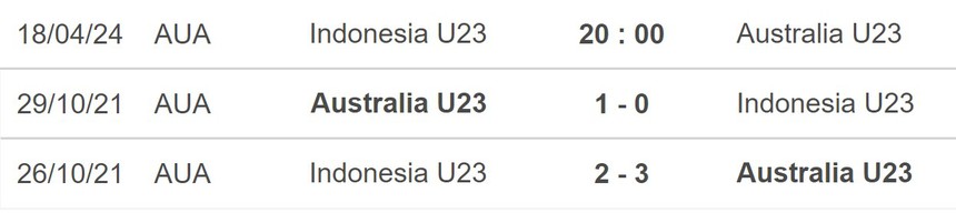 Nhận định bóng đá U23 Indonesia vs U23 Australia (20h00, 18/4), VCK U23 châu Á 2024 - Ảnh 5. Nhận định bóng đá U23 Indonesia vs U23 Australia (20h00, 18/4), VCK U23 châu Á 2024 - Ảnh 5.