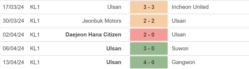 Nhận định bóng đá Ulsan vs Yokohama Marinos (17h00, 17/04), bán kết lượt đi Cúp C1 châu Á - Ảnh 3.