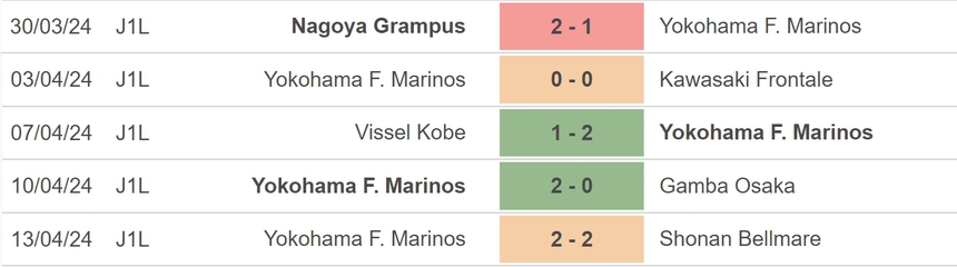 Nhận định bóng đá Ulsan vs Yokohama Marinos (17h00, 17/04), bán kết lượt đi Cúp C1 châu Á - Ảnh 4.