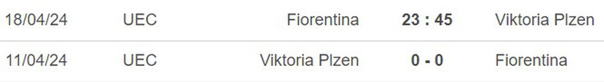 Nhận định bóng đá Fiorentina vs Viktoria Plzen (23h45, 18/4), Cúp C3 tứ kết lượt về - Ảnh 4. Nhận định bóng đá Fiorentina vs Viktoria Plzen (23h45, 18/4), Cúp C3 tứ kết lượt về - Ảnh 4.
