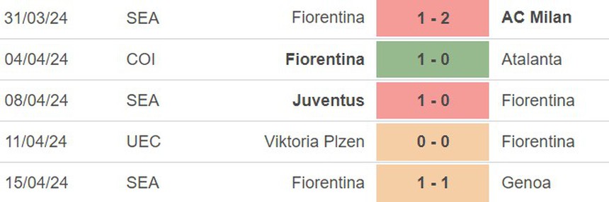 Nhận định bóng đá Fiorentina vs Viktoria Plzen (23h45, 18/4), Cúp C3 tứ kết lượt về - Ảnh 3. Nhận định bóng đá Fiorentina vs Viktoria Plzen (23h45, 18/4), Cúp C3 tứ kết lượt về - Ảnh 3.