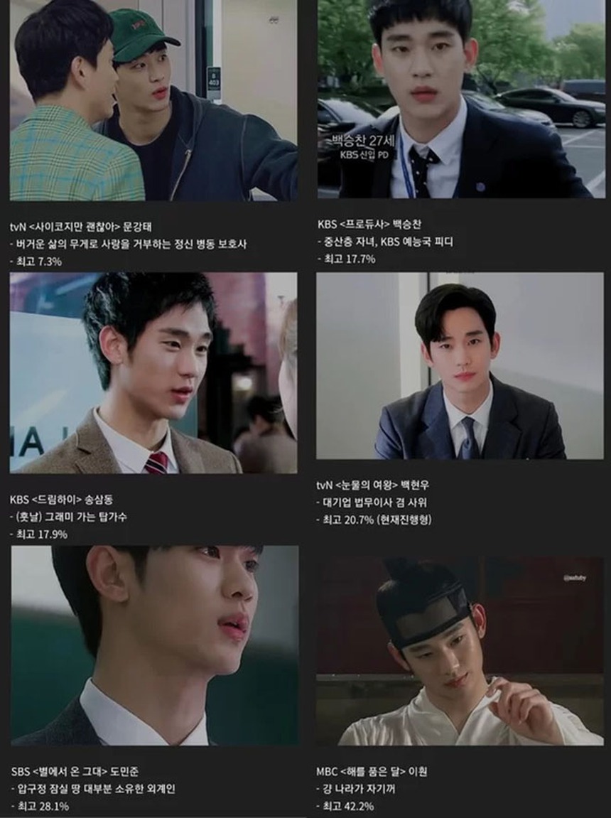 Thành công trong những K-Drama của Kim Soo Hyun phụ thuộc vào sự giàu có của nhân vật? - Ảnh 4.