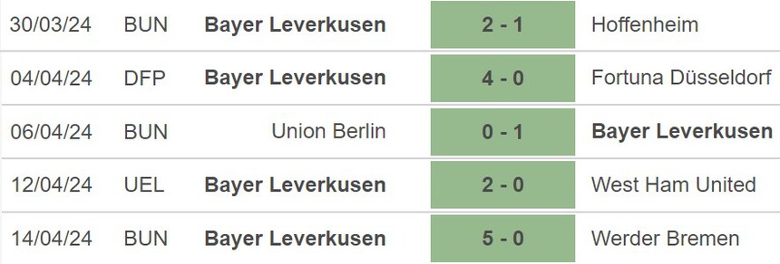 Nhận định West Ham vs Bayer Leverkusen (02h00, 18/4), tứ kết lượt về cúp C2 - Ảnh 5. Nhận định West Ham vs Bayer Leverkusen (02h00, 18/4), tứ kết lượt về cúp C2 - Ảnh 5.