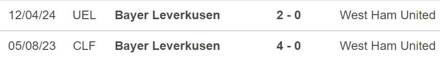 Nhận định West Ham vs Bayer Leverkusen (02h00, 18/4), tứ kết lượt về cúp C2 - Ảnh 3. Nhận định West Ham vs Bayer Leverkusen (02h00, 18/4), tứ kết lượt về cúp C2 - Ảnh 3.