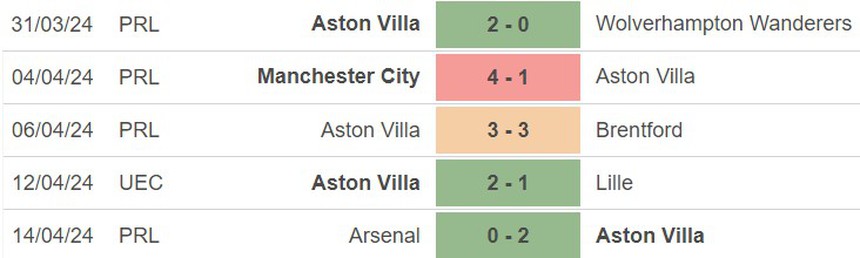 Nhận định bóng đá Lille vs Aston Villa (23h45, 18/4), Cúp C3 tứ kết lượt về - Ảnh 3.