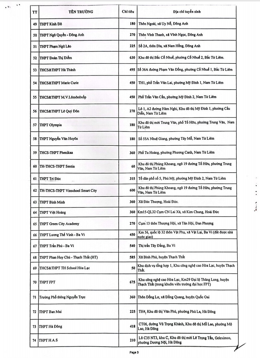 Hà Nội: Giao chỉ tiêu lớp 10 cho các trường tư thục, trung tâm GDNN - GDTX - Ảnh 2.