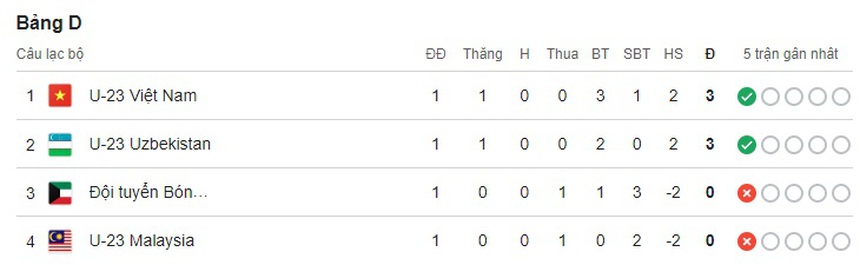 VTV5 VTV6 trực tiếp bóng đá U23 Việt Nam vs Malaysia (20h00 hôm nay), VCK U23 châu Á 2024 - Ảnh 6.