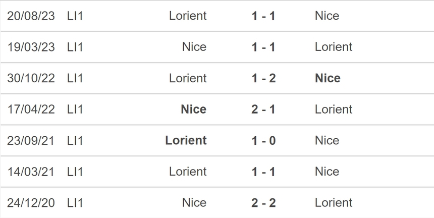 Nhận định bóng đá Nice vs Lorient (02h00, 20/4), vòng 30 Ligue 1 - Ảnh 5. Nhận định bóng đá Nice vs Lorient (02h00, 20/4), vòng 30 Ligue 1 - Ảnh 5.
