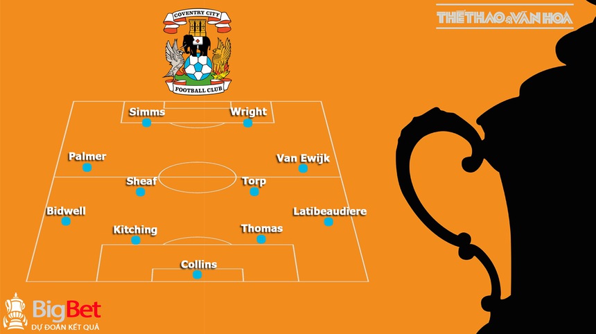 Nhận định bóng đá Coventry vs MU (21h30, 21/4), bán kết FA Cup - Ảnh 5. Nhận định bóng đá Coventry vs MU (21h30, 21/4), bán kết FA Cup - Ảnh 5.