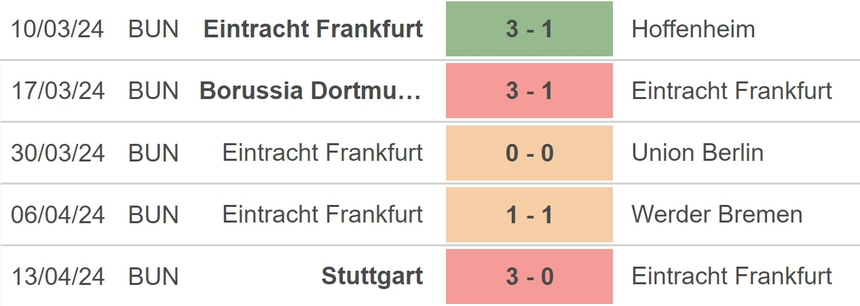 Nhận định bóng đá Frankfurt vs Augsburg (01h30, 20/4), vòng 30 Bundesliga - Ảnh 3.