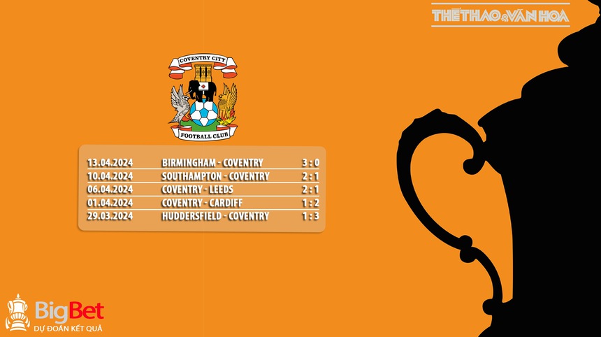 Nhận định bóng đá Coventry vs MU (21h30, 21/4), bán kết FA Cup - Ảnh 7. Nhận định bóng đá Coventry vs MU (21h30, 21/4), bán kết FA Cup - Ảnh 7.
