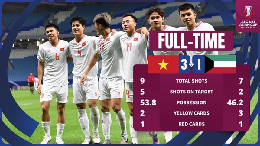 Báo chí Indonesia ca ngợi HLV Hoàng Anh Tuấn với chiến thắng đầu tay của U23 Việt Nam tại U23 châu Á 2024 - Ảnh 2. Báo chí Indonesia ca ngợi HLV Hoàng Anh Tuấn với chiến thắng đầu tay của U23 Việt Nam tại U23 châu Á 2024 - Ảnh 2.