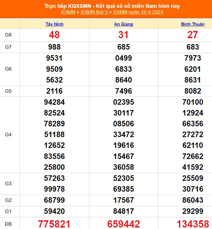 XSMN 24/4, kết quả xổ số miền Nam hôm nay 24/4/2024, trực tiếp XSMN ngày 24 tháng 4 - Ảnh 7. XSMN 24/4, kết quả xổ số miền Nam hôm nay 24/4/2024, trực tiếp XSMN ngày 24 tháng 4 - Ảnh 7.