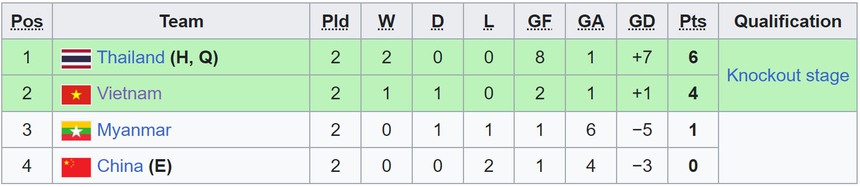 Người cũ tiết lộ về quan hệ với HLV trưởng Việt Nam trước thềm trận derby Đông Nam Á ở châu lục - Ảnh 4.