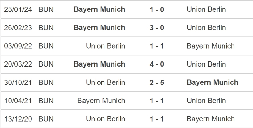 Nhận định bóng đá Union Berlin vs Bayern (23h30, 20/4), vòng 30 Bundesliga - Ảnh 5.